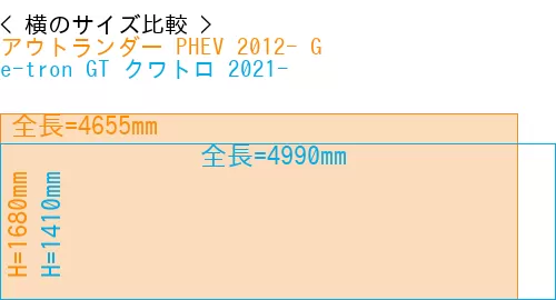 #アウトランダー PHEV 2012- G + e-tron GT クワトロ 2021-
